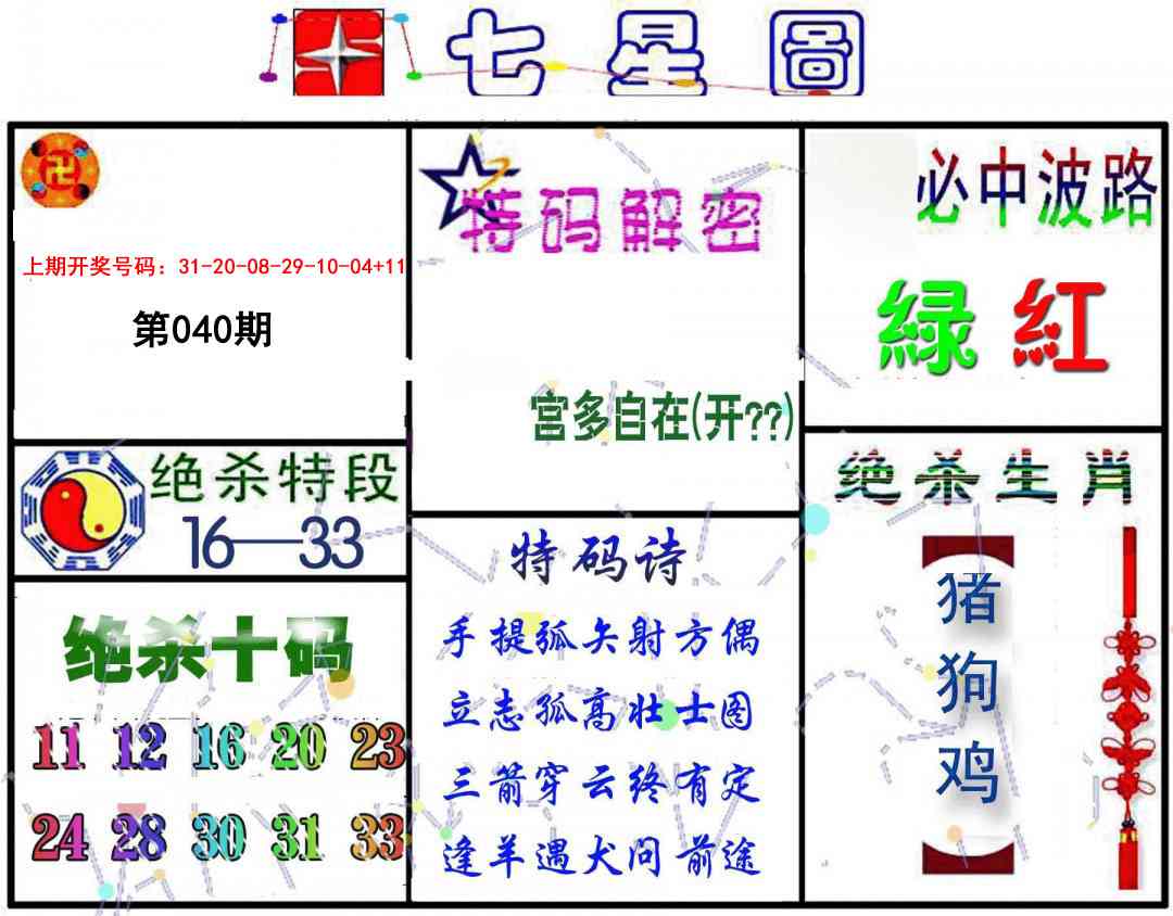 040期七星图B[图]