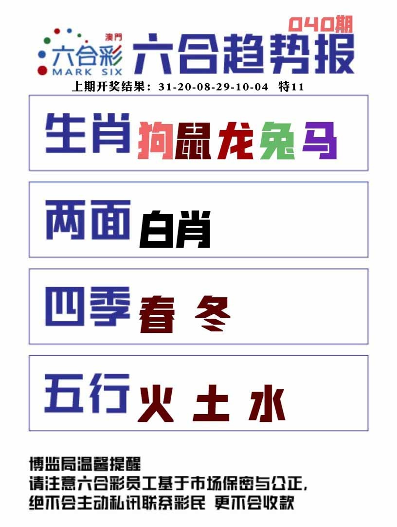 040期六合趋势图[图]